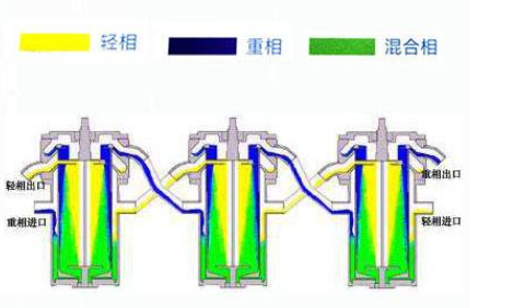 萃取機(jī)供應(yīng)商的萃取設(shè)備有哪幾個(gè)工作步